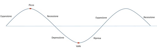 ciclo-economico
